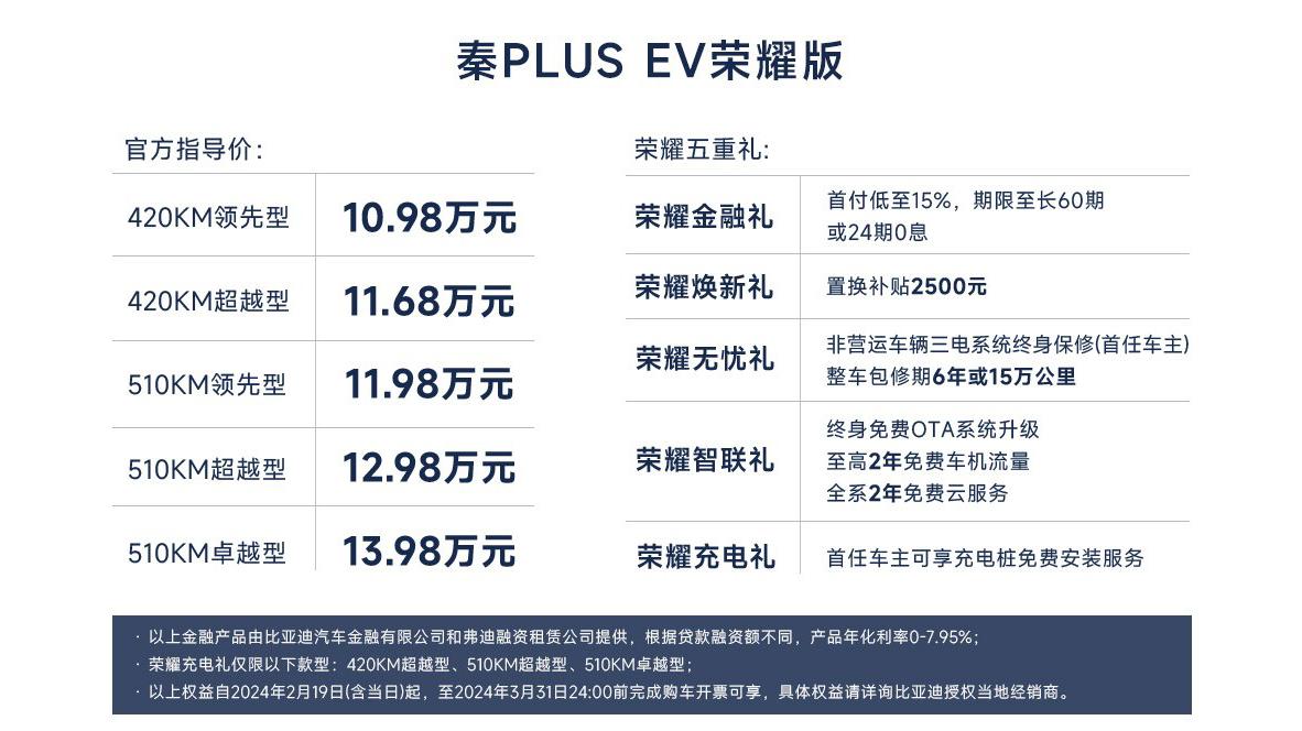 開年上新 比亞迪秦PLUS榮耀版上市售7.98萬起