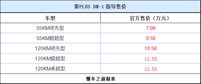 打响紧凑轿车价格战，秦PLUS荣耀版