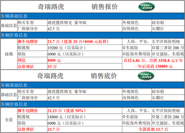 網(wǎng)上新車報(bào)價(jià)極低，揭秘騙局的三種類型