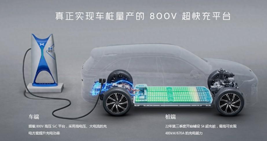 技术：电动车400V、800V、900V电压架构有何差异，哪个更好