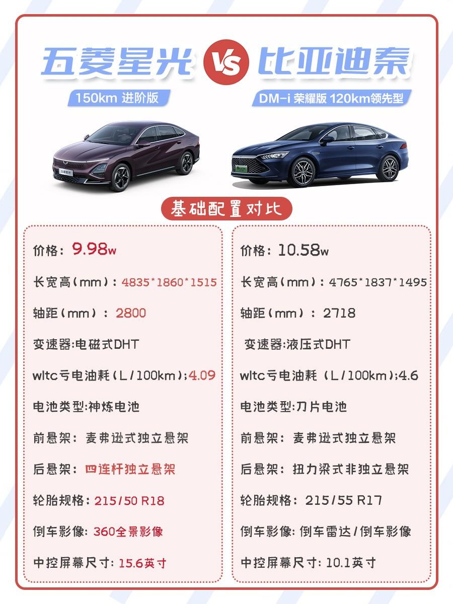 純電續(xù)航150km，優(yōu)惠直降6000元，五菱星光150km版本低至9.98萬