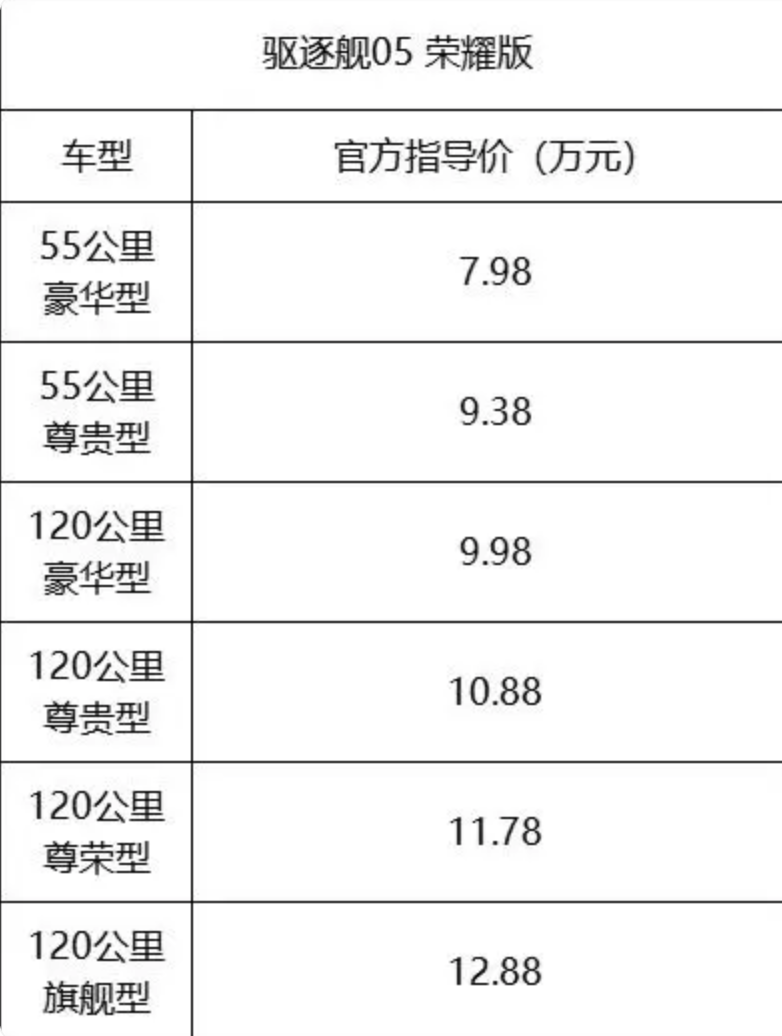 降了，降了！比亞迪驅逐艦05榮耀版上市調價2萬元