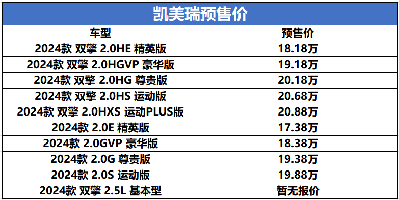 三款新外觀造型，新款凱美瑞預(yù)計在三月份上市，預(yù)售價17.38萬起