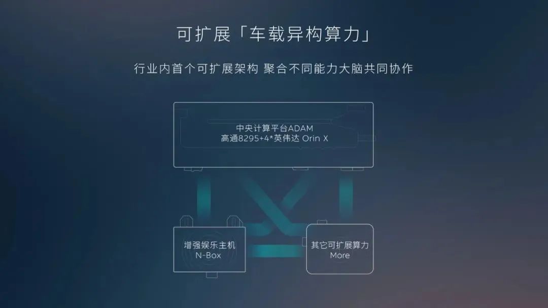 蔚来升级中央计算平台，舱驾融合技术到底是什么？​