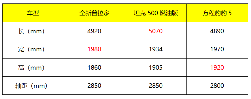 TNGA-F越野平台打造 约41.3万起 全新普拉多海外售价公布