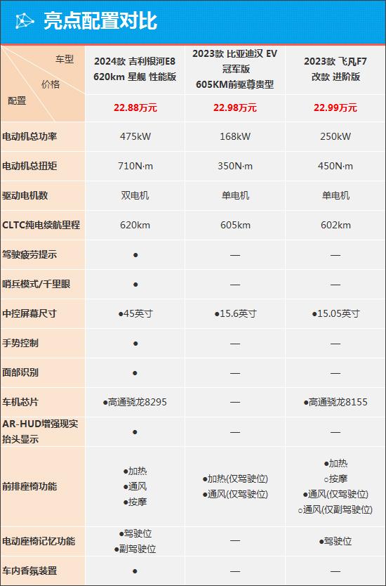 质选车：吉利银河E8能否在竞品中脱颖而出