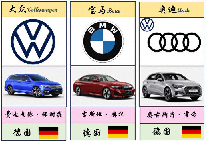 全球車標大盤點（高清收藏版）