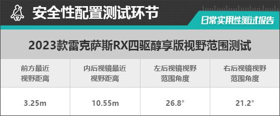 雷克萨斯RX四驱醇享版日常实用性测试报告