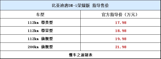 合資中型SUV壓力大，配置高動(dòng)力強(qiáng)的唐又降價(jià)了