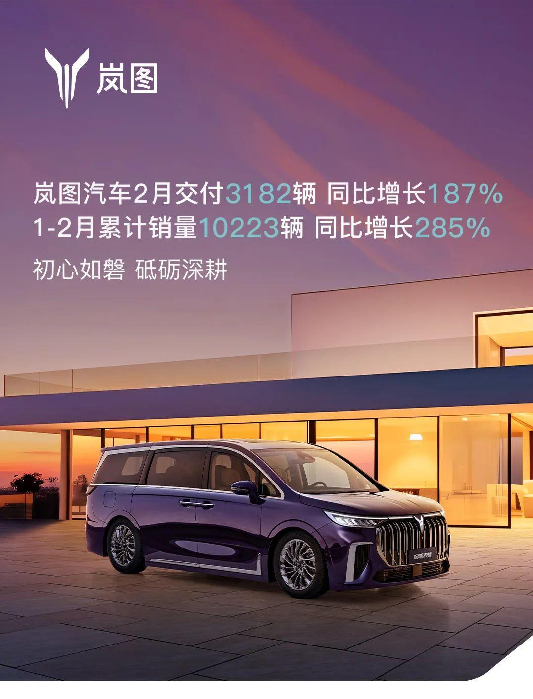 實(shí)現(xiàn)同比增長(zhǎng)187%，嵐圖汽車(chē)2月交付3182輛！將推新品？