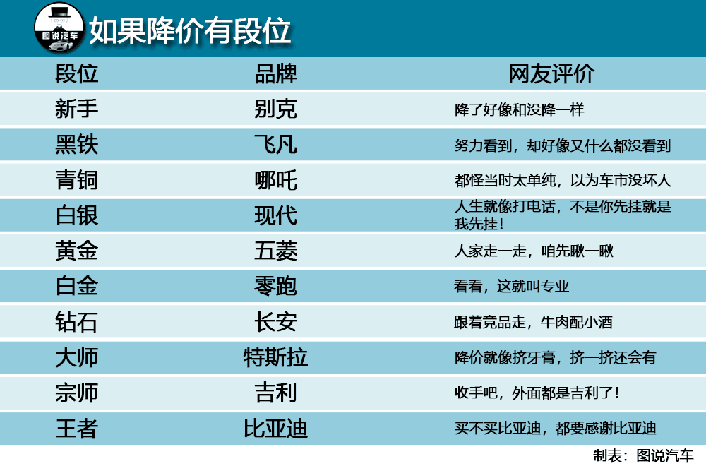 2024年1—2月降价信息汇总