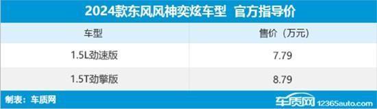 Summary of new cars listed in the ninth week of 2024 (February 26-March 3)