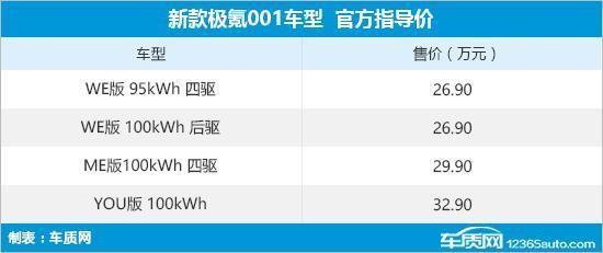 Summary of new cars listed in the ninth week of 2024 (February 26-March 3)