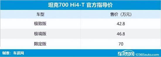 Summary of new cars listed in the ninth week of 2024 (February 26-March 3)