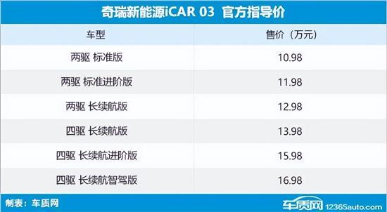 Summary of new cars listed in the ninth week of 2024 (February 26-March 3)