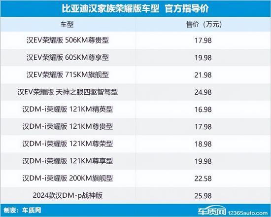 Summary of new cars listed in the ninth week of 2024 (February 26-March 3)