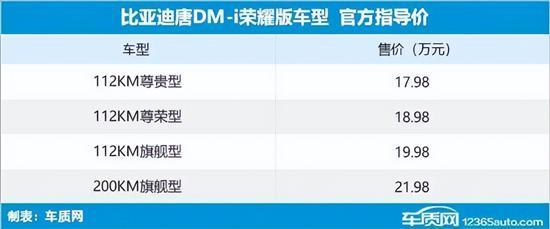 Summary of new cars listed in the ninth week of 2024 (February 26-March 3)