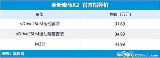 Summary of new cars listed in the ninth week of 2024 (February 26-March 3)