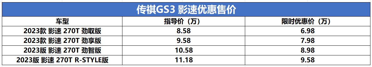 跟上降價趨勢！廣汽傳祺GS3影速優(yōu)惠1.6萬元售，6.98萬元起