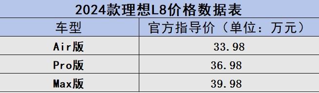 2024款理想L8正式上市，起售價僅33.98萬！