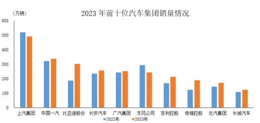 长安汽车董事长：2024年中国汽车市场竞争加剧，新能源淘汰赛加速