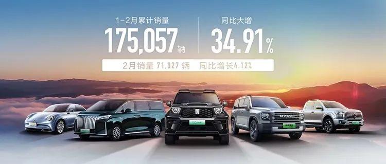 长城汽车1-2月累计销量17.5万辆 同比增长34.91%