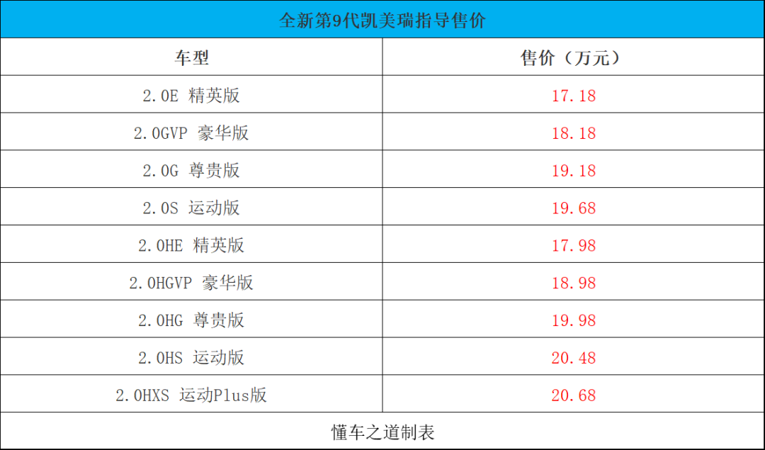 合資中型車標桿，第九代凱美瑞