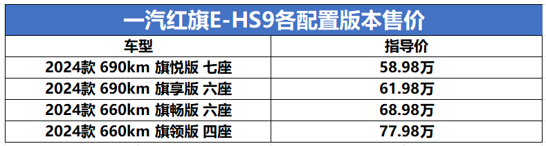 58.98万元起！产品力进一步增强，红旗E-HS9正式上市