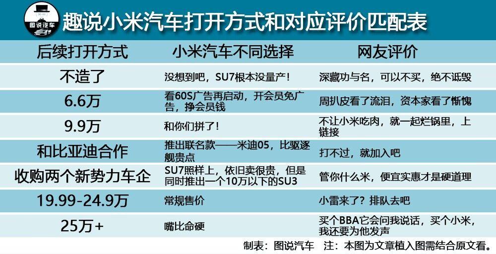 价格战小米该如何接招？