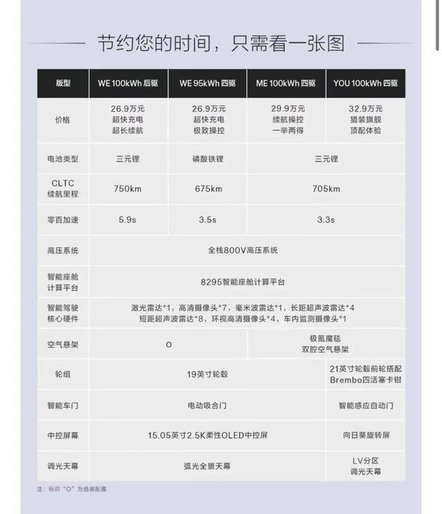 全新極氪001，買哪個(gè)配置更有性價(jià)比？