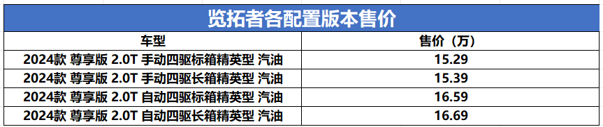 長城金剛炮的有力競(jìng)爭對(duì)手，新款覽拓者上市，售價(jià)15.29萬元起