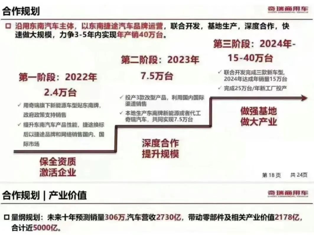 奇瑞正式合并东南汽车,开封要提速了