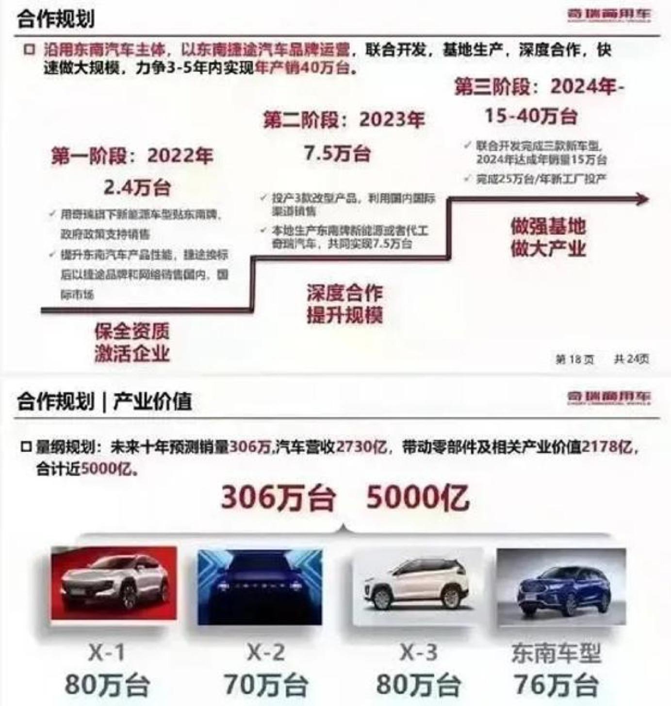 奇瑞正式合并东南汽车,开封要提速了