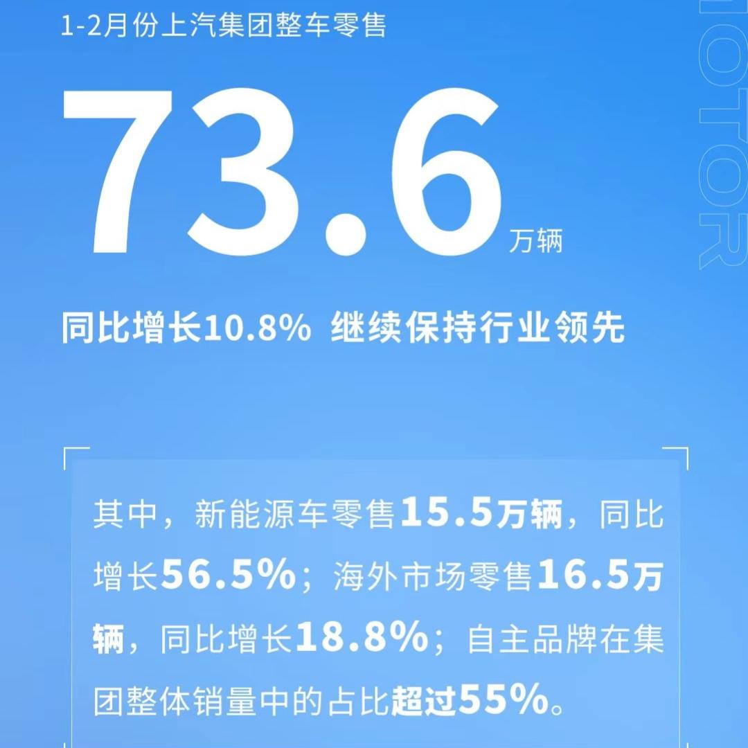 上汽1-2月份产销快报发布，各品牌、车型销量公布