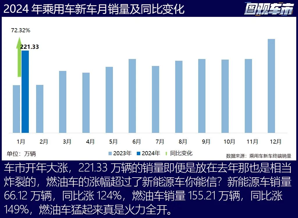 2024燃油車展開反攻？