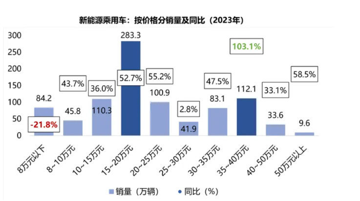 從三電系統(tǒng)到真正零自燃風險 全新極氪001到底靈不靈（下）
