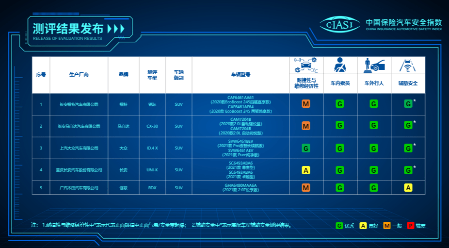 上汽大眾ID4怎么樣？保值率領(lǐng)跑同級(jí)別車型，銷售節(jié)節(jié)攀升