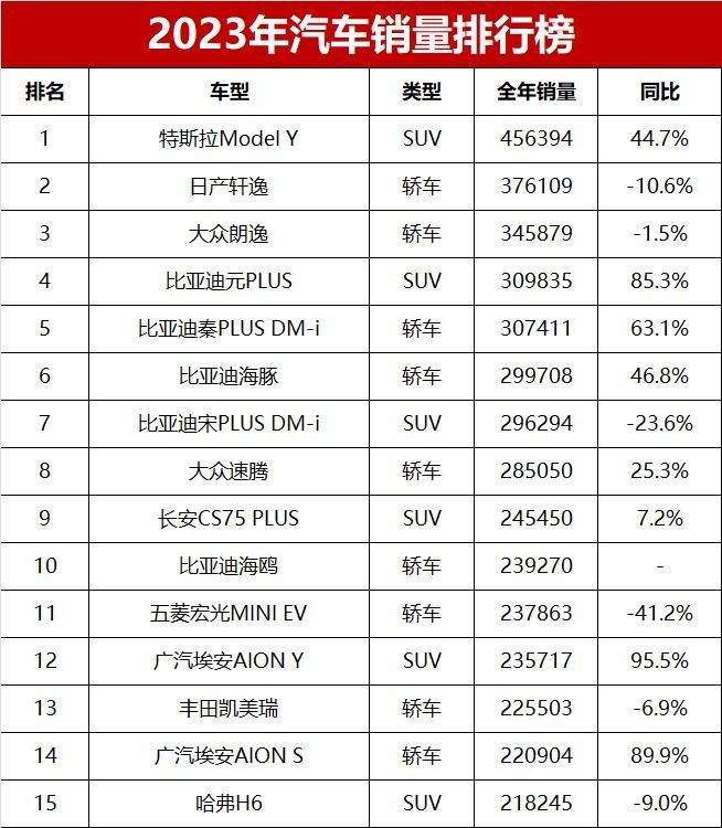 第九代凯美瑞，都骂老古董，但不一定卖不好