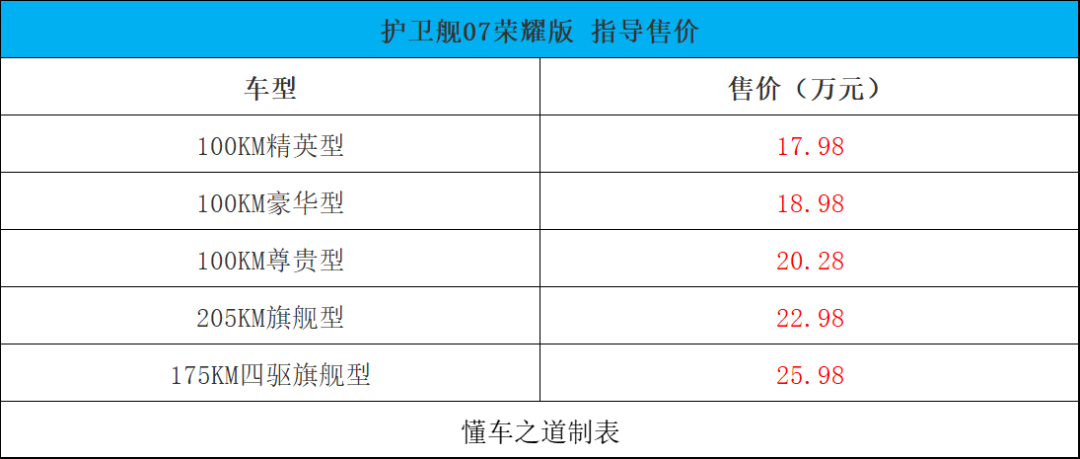 综合续航1200公里，护卫舰07荣耀版