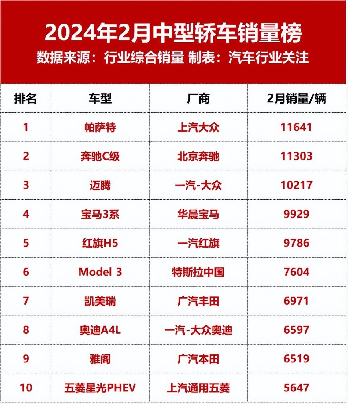 降7萬還賣不動！凱迪拉克CT5跌破4000臺，以價換量行不通了？