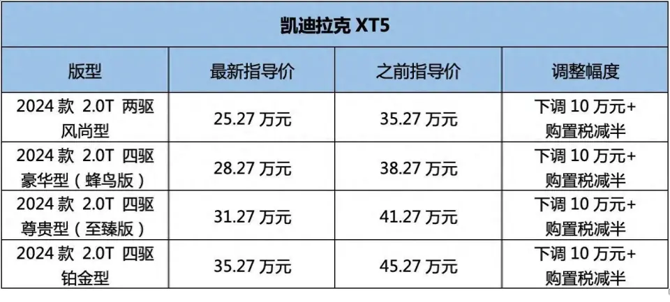 凱迪拉克XT5降價10萬購置稅減半,消費(fèi)者表示:力度還不太夠