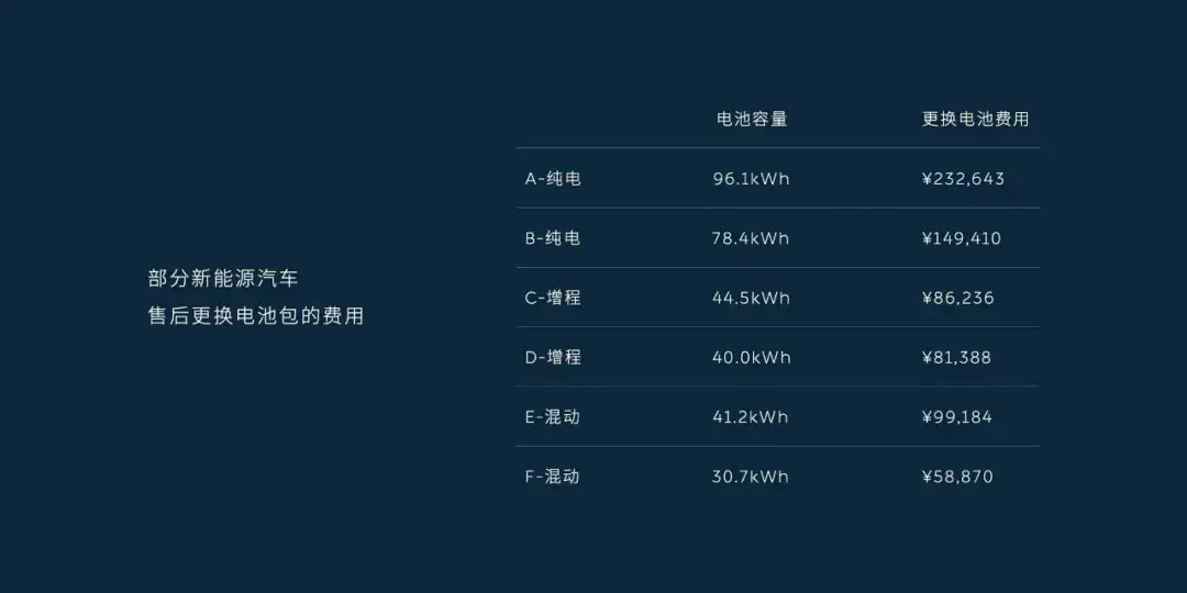 新能源車主又要被“割韭菜”？