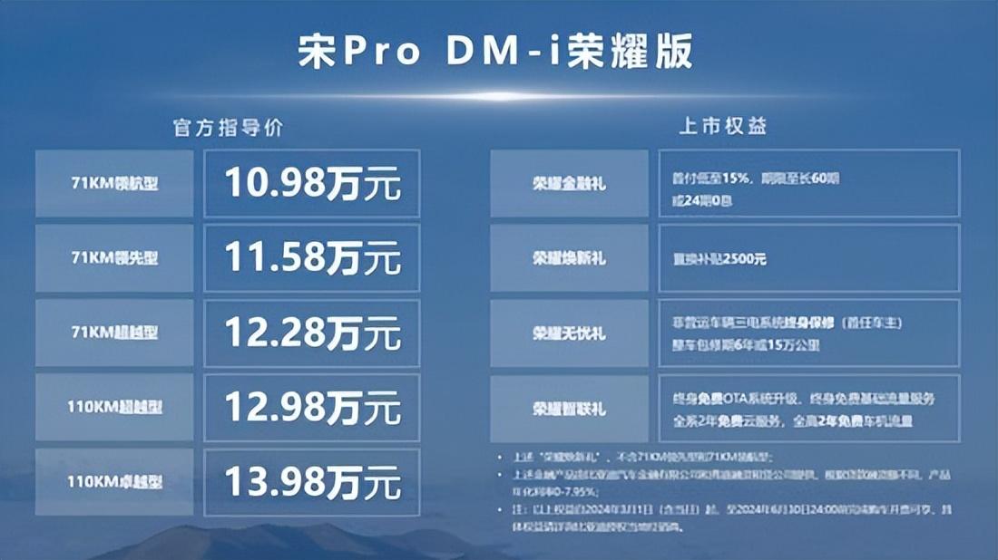 比亚迪再出“王炸” 10.98万元起的宋Pro DM-i荣耀版来了