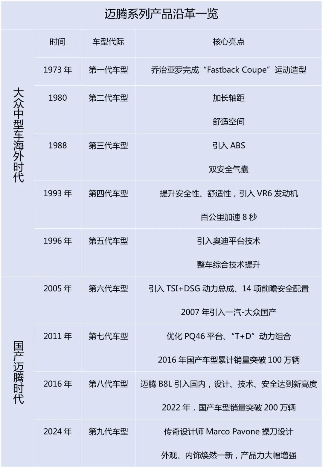 历“9”弥新，迈腾b9能否延续前八代荣耀？200多万车主是最大底气 太平洋号