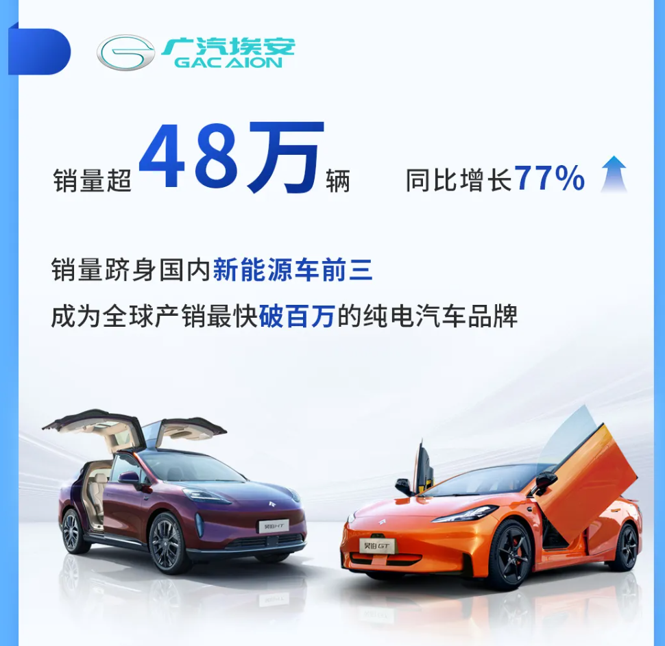 派息15亿！广汽集团2023年业绩公布，拟回购规模5至10亿元