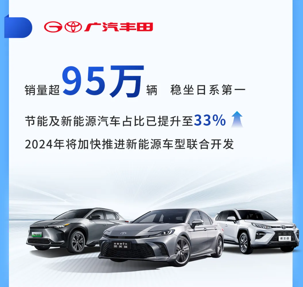 派息15亿！广汽集团2023年业绩公布，拟回购规模5至10亿元