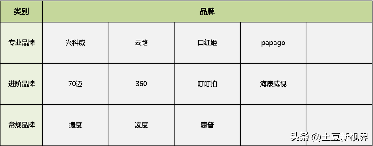 2024年行车记录仪怎么选?10年纯纯的干货经验分享