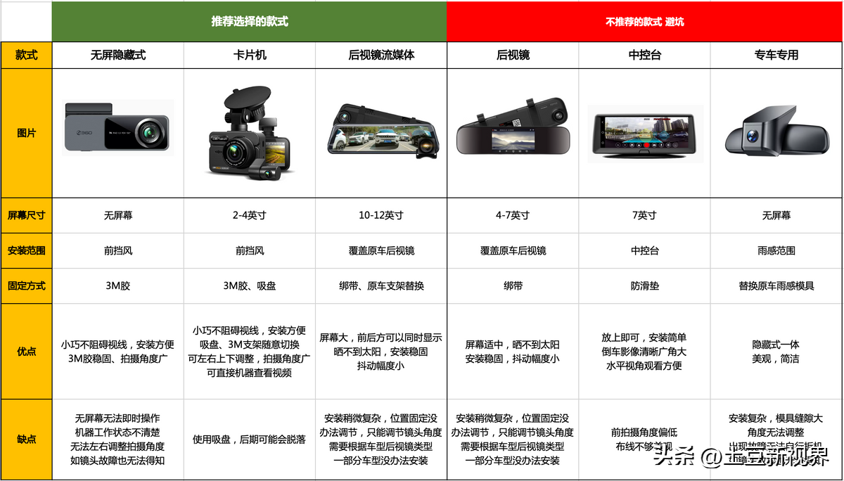 2024年行车记录仪怎么选?10年纯纯的干货经验分享
