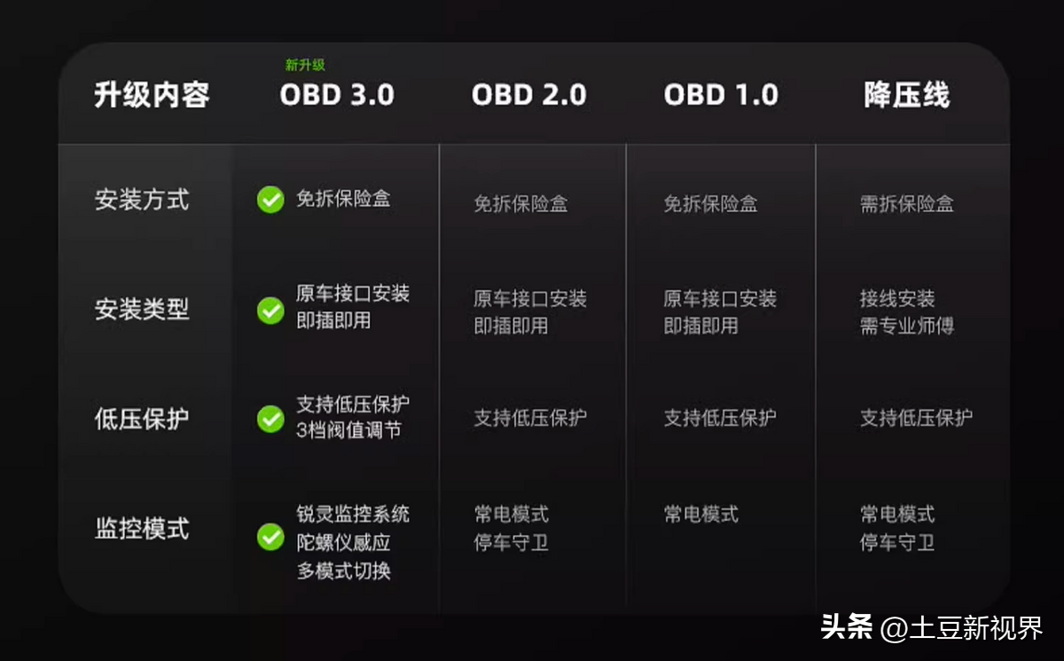 2024年行车记录仪怎么选?10年纯纯的干货经验分享