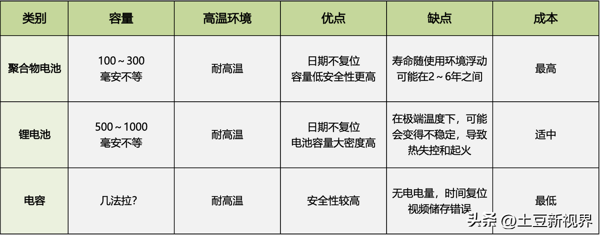 2024年行车记录仪怎么选?10年纯纯的干货经验分享